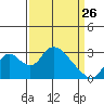 Blackslough Landing tide chart for Thursday, March 26, 2026