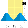 Blackslough Landing tide chart for Monday, March 30, 2026