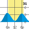 Blackslough Landing tide chart for Tuesday, March 31, 2026