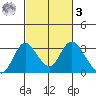 Blackslough Landing tide chart for Tuesday, March 3, 2026