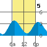 Blackslough Landing tide chart for Thursday, March 5, 2026