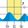 Blackslough Landing tide chart for Saturday, March 7, 2026