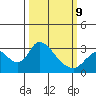 Blackslough Landing tide chart for Monday, March 9, 2026