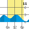 Blackslough Landing tide chart for Saturday, April 11, 2026