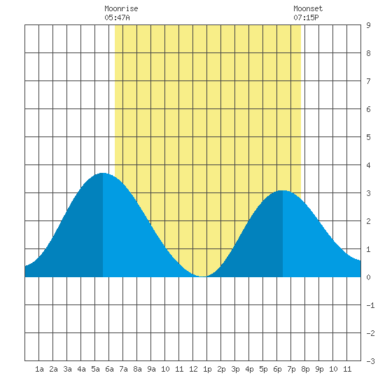 Blackslough Landing tide chart for Thursday, April 16, 2026