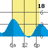 Blackslough Landing tide chart for Saturday, April 18, 2026