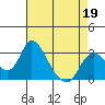 Blackslough Landing tide chart for Sunday, April 19, 2026