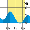 Blackslough Landing tide chart for Monday, April 20, 2026