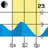 Blackslough Landing tide chart for Thursday, April 23, 2026