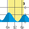 Blackslough Landing tide chart for Friday, April 3, 2026