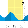 Blackslough Landing tide chart for Tuesday, April 7, 2026