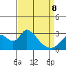 Blackslough Landing tide chart for Wednesday, April 8, 2026