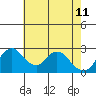 Blackslough Landing tide chart for Monday, May 11, 2026