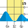 Blackslough Landing tide chart for Friday, May 15, 2026