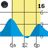 Blackslough Landing tide chart for Saturday, May 16, 2026