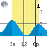 Blackslough Landing tide chart for Friday, May 1, 2026