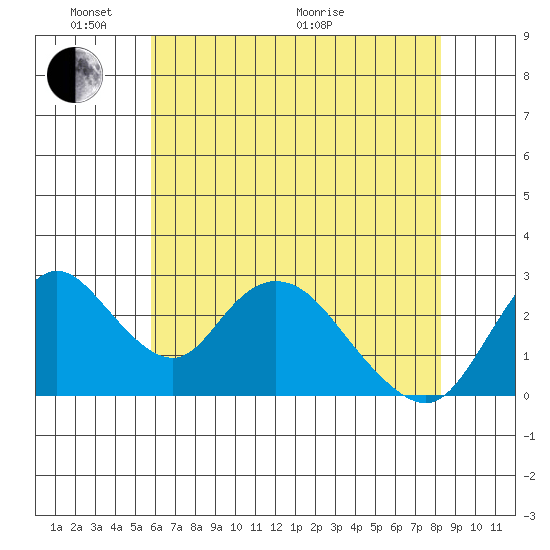 Blackslough Landing tide chart for Saturday, May 23, 2026