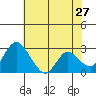 Blackslough Landing tide chart for Wednesday, May 27, 2026