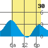 Blackslough Landing tide chart for Saturday, May 30, 2026