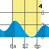 Blackslough Landing tide chart for Monday, May 4, 2026