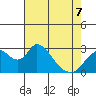 Blackslough Landing tide chart for Thursday, May 7, 2026