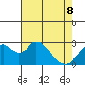 Blackslough Landing tide chart for Friday, May 8, 2026