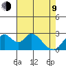 Blackslough Landing tide chart for Saturday, May 9, 2026