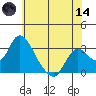 Blackslough Landing tide chart for Sunday, June 14, 2026