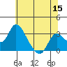 Blackslough Landing tide chart for Monday, June 15, 2026