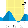Blackslough Landing tide chart for Wednesday, June 17, 2026