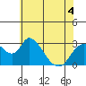 Blackslough Landing tide chart for Thursday, June 4, 2026