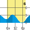 Blackslough Landing tide chart for Saturday, June 6, 2026