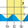 Blackslough Landing tide chart for Sunday, June 7, 2026