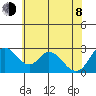 Blackslough Landing tide chart for Monday, June 8, 2026
