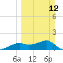 Sikes Cut tide chart for Sunday, March 12, 2023