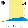 Sikes Cut tide chart for Tuesday, March 14, 2023