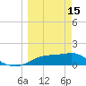 Sikes Cut tide chart for Wednesday, March 15, 2023