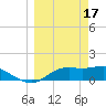 Sikes Cut tide chart for Friday, March 17, 2023