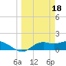 Sikes Cut tide chart for Saturday, March 18, 2023