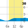 Sikes Cut tide chart for Thursday, March 30, 2023