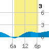 Sikes Cut tide chart for Friday, March 3, 2023