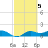 Sikes Cut tide chart for Sunday, March 5, 2023
