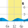 Sikes Cut tide chart for Monday, March 6, 2023