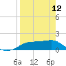 Sikes Cut tide chart for Wednesday, April 12, 2023