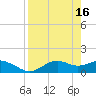 Sikes Cut tide chart for Sunday, April 16, 2023