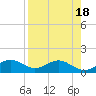 Sikes Cut tide chart for Tuesday, April 18, 2023