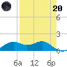 Sikes Cut tide chart for Thursday, April 20, 2023