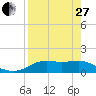 Sikes Cut tide chart for Thursday, April 27, 2023