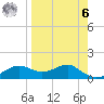 Sikes Cut tide chart for Thursday, April 6, 2023