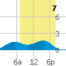 Sikes Cut tide chart for Friday, April 7, 2023